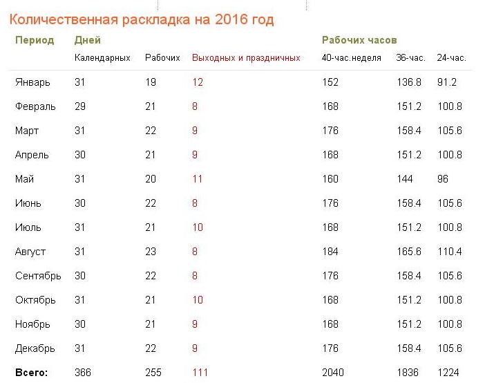 Туту расписание белорусского на завтра. Производственный календарь 2016 Беларусь. Производственный календарь 2001 РБ. Календарь РБ 2016.